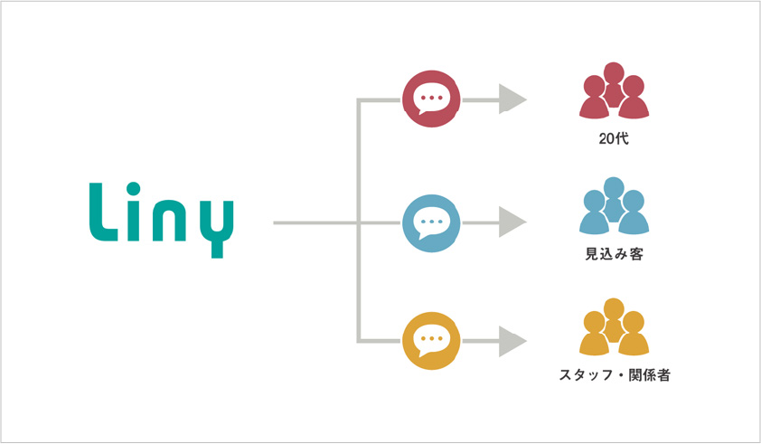 セグメント配信の図