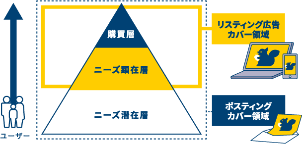 ユーザー層の解説図