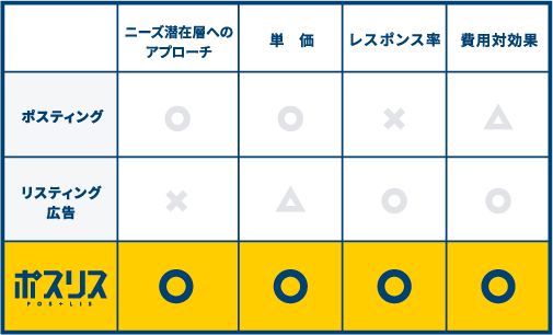 費用対効果比較図