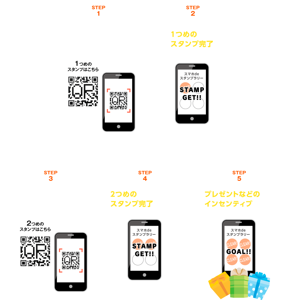 集客や周遊イベントに スマホqrスタンプラリー 株式会社コーセイカン 企画 デザイン Web 印刷